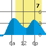 Grant Point tide chart for Monday, April 7, 2025