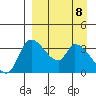 Grant Point tide chart for Tuesday, April 8, 2025