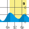 Grant Point tide chart for Wednesday, April 9, 2025