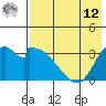 Grant Point tide chart for Monday, May 12, 2025