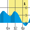 Grant Point tide chart for Thursday, May 1, 2025