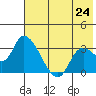 Grant Point tide chart for Saturday, May 24, 2025