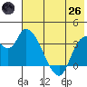 Grant Point tide chart for Monday, May 26, 2025