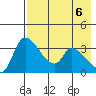 Grant Point tide chart for Tuesday, May 6, 2025