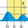 Grant Point tide chart for Wednesday, May 7, 2025