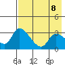 Grant Point tide chart for Thursday, May 8, 2025