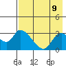 Grant Point tide chart for Friday, May 9, 2025