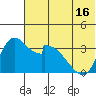 Grant Point tide chart for Monday, June 16, 2025