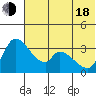 Grant Point tide chart for Wednesday, June 18, 2025