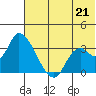 Grant Point tide chart for Saturday, June 21, 2025