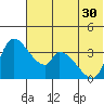 Grant Point tide chart for Monday, June 30, 2025