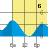 Grant Point tide chart for Friday, June 6, 2025