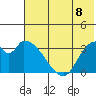Grant Point tide chart for Sunday, June 8, 2025