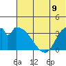 Grant Point tide chart for Monday, June 9, 2025
