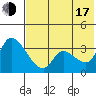 Grant Point tide chart for Thursday, July 17, 2025