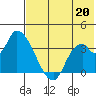 Grant Point tide chart for Sunday, July 20, 2025