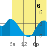 Grant Point tide chart for Sunday, July 6, 2025