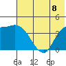Grant Point tide chart for Tuesday, July 8, 2025