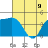 Grant Point tide chart for Wednesday, July 9, 2025