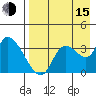 Grant Point tide chart for Friday, August 15, 2025