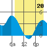 Grant Point tide chart for Wednesday, August 20, 2025