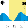 Grant Point tide chart for Saturday, August 30, 2025