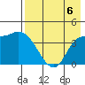 Grant Point tide chart for Wednesday, August 6, 2025