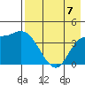 Grant Point tide chart for Thursday, August 7, 2025