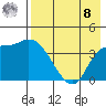 Grant Point tide chart for Friday, August 8, 2025