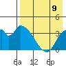 Grant Point tide chart for Saturday, August 9, 2025