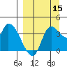 Grant Point tide chart for Monday, September 15, 2025