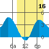 Grant Point tide chart for Tuesday, September 16, 2025