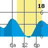 Grant Point tide chart for Thursday, September 18, 2025