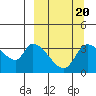 Grant Point tide chart for Saturday, September 20, 2025