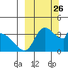 Grant Point tide chart for Friday, September 26, 2025