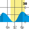 Grant Point tide chart for Tuesday, September 30, 2025
