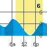 Grant Point tide chart for Saturday, September 6, 2025