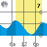 Grant Point tide chart for Sunday, September 7, 2025