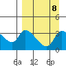 Grant Point tide chart for Monday, September 8, 2025