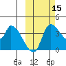 Grant Point tide chart for Wednesday, October 15, 2025