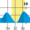 Grant Point tide chart for Thursday, October 16, 2025