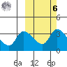 Grant Point tide chart for Monday, October 6, 2025