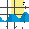 Grant Point tide chart for Tuesday, October 7, 2025