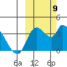 Grant Point tide chart for Thursday, October 9, 2025