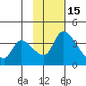 Grant Point tide chart for Saturday, November 15, 2025