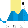 Grant Point tide chart for Thursday, November 6, 2025