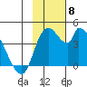 Grant Point tide chart for Saturday, November 8, 2025