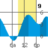 Grant Point tide chart for Sunday, November 9, 2025