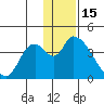 Grant Point tide chart for Monday, December 15, 2025