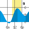 Grant Point tide chart for Tuesday, December 9, 2025